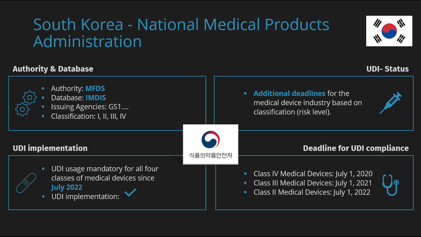 MFDS〡 Unique Device Identification in South Korea