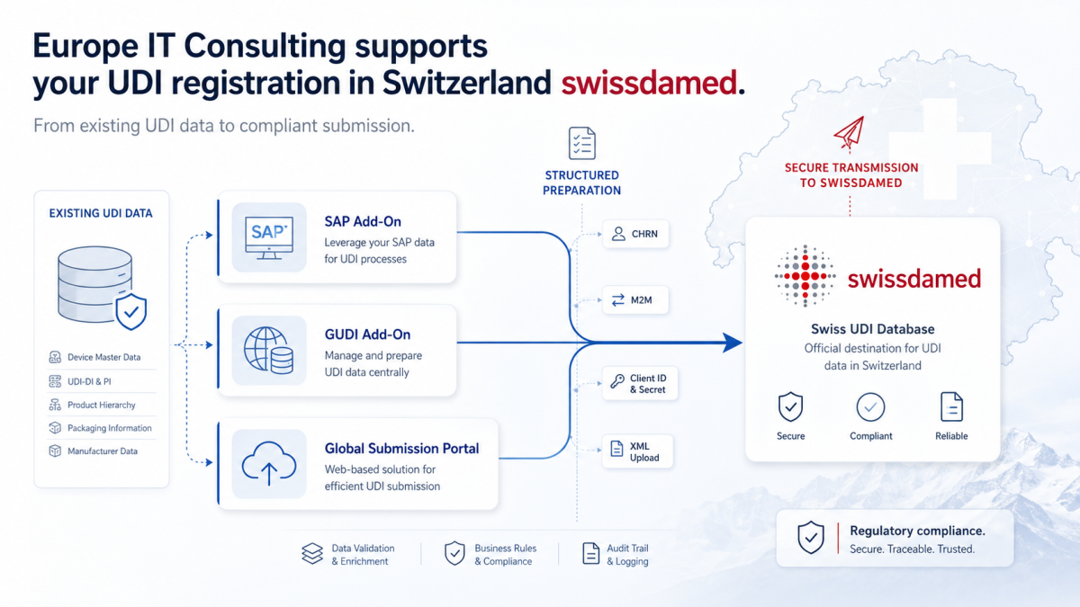 UDI Registration in Switzerland