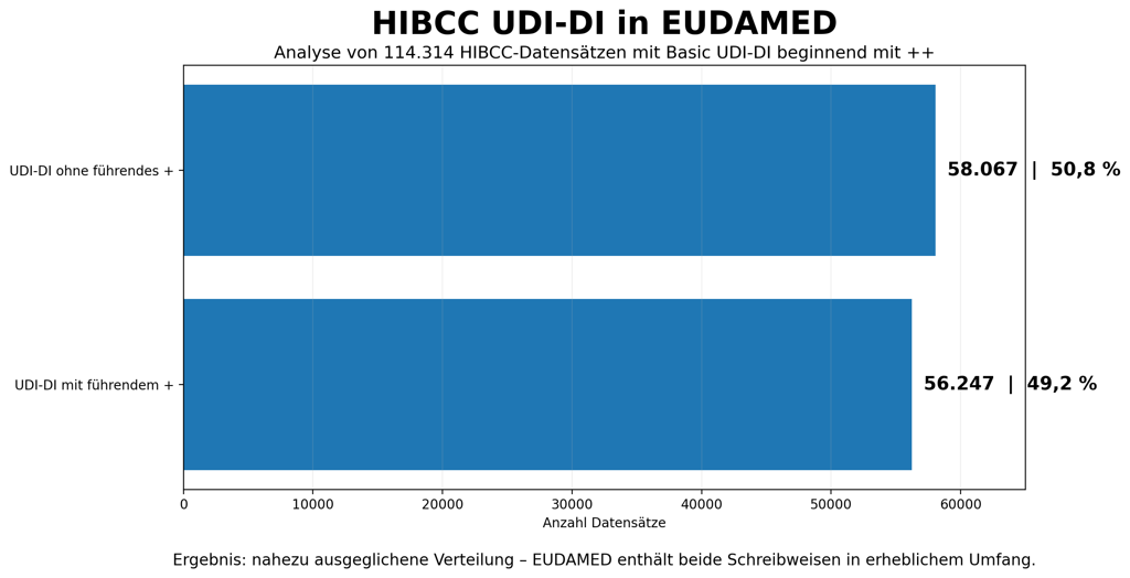 EUDAMED & HIBCC