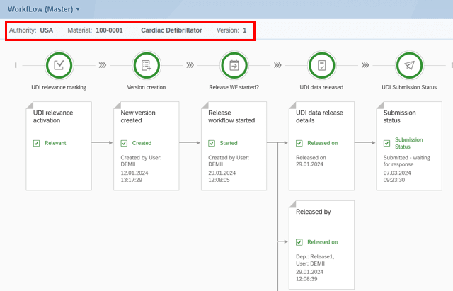 Global UDI SAP Add-on workflow history from UDI relevance to submission status