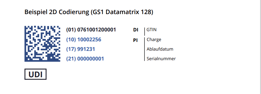 Existing 2D encoding illustration