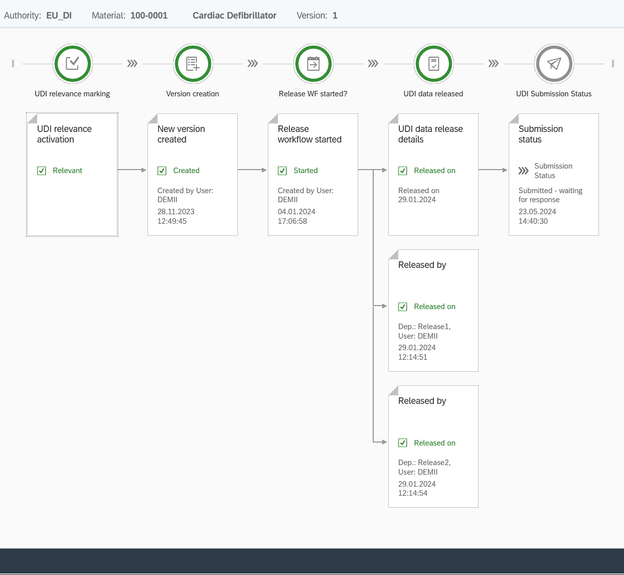 Multi-stage UDI approval workflow in the Global UDI SAP Add-on