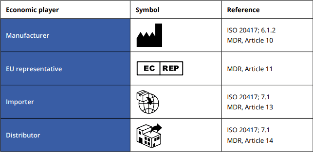 Historical symbol overview