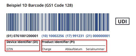 UDI-DI and production data in the existing example